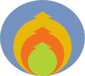 Progress Development UK